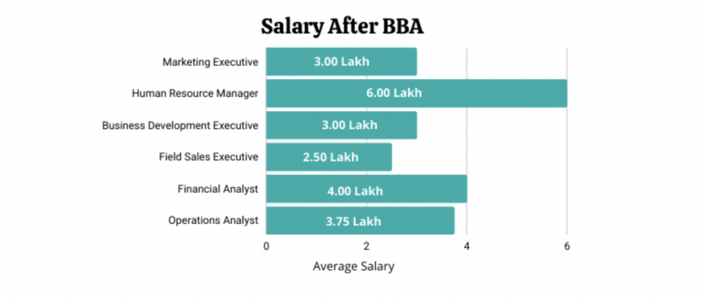 Salary-after-BBA