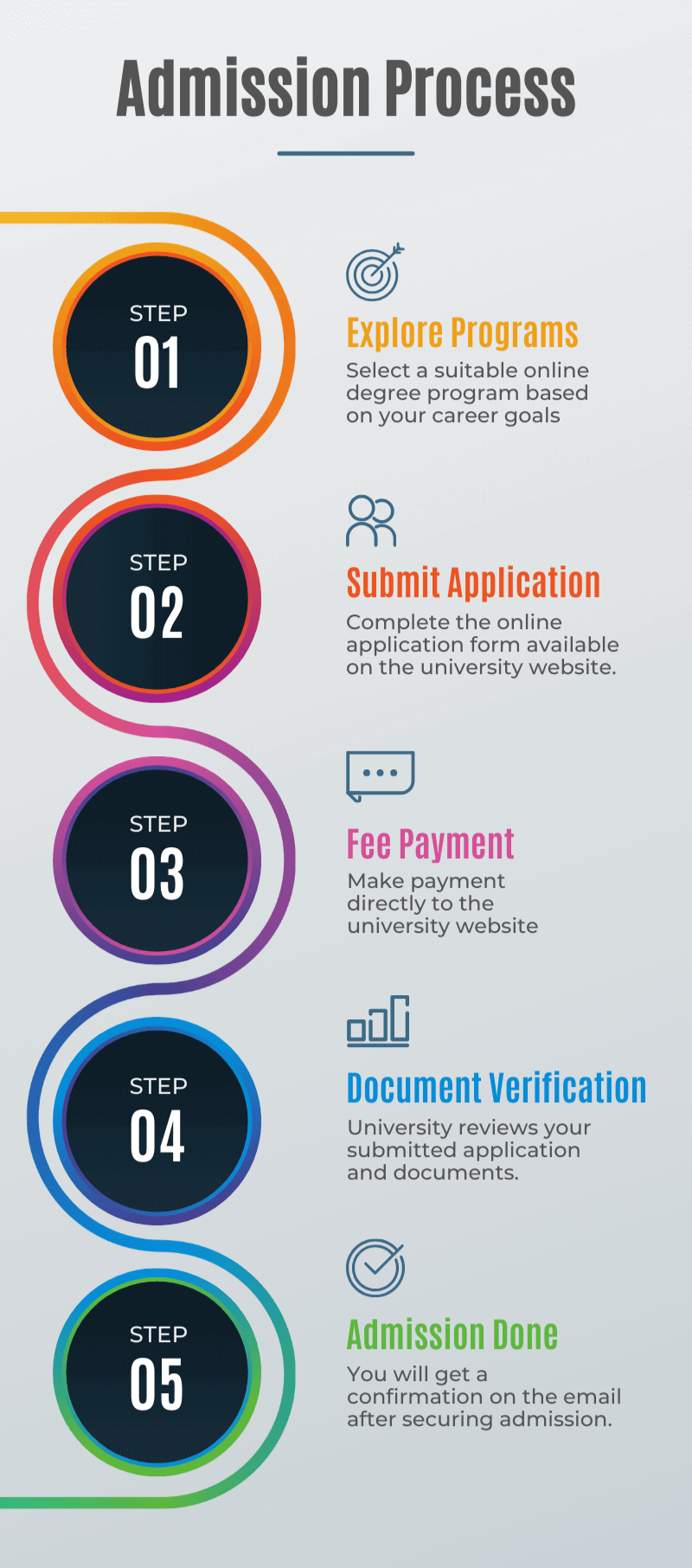 University Admission Process