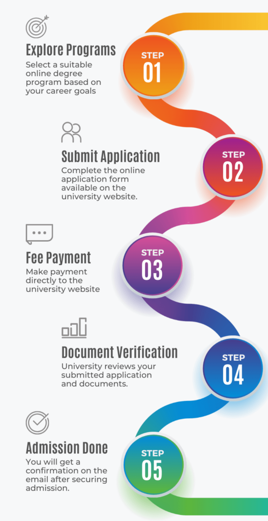 Admission Process for online degree