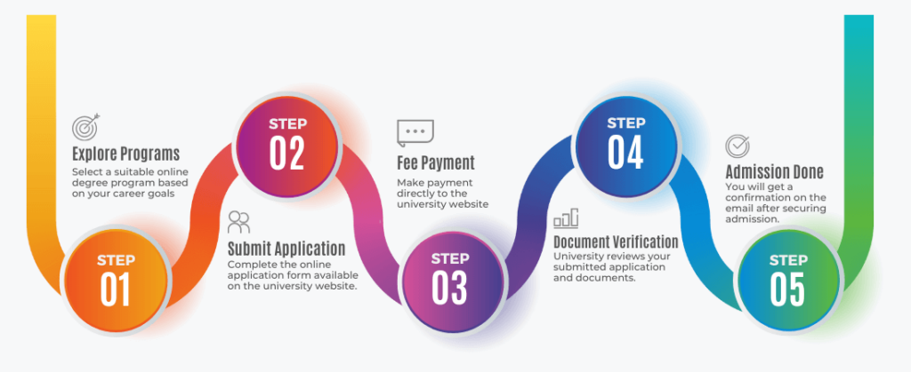 Admission Process for Online Degree